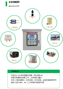 农业物联网可以实现哪些功能呢？