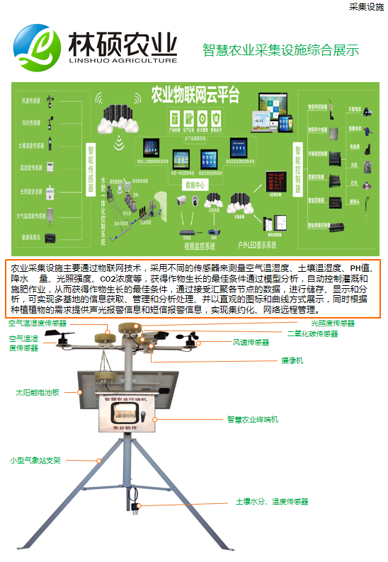 农业物联网平台