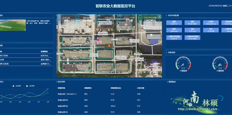 物联网在农业中的发展